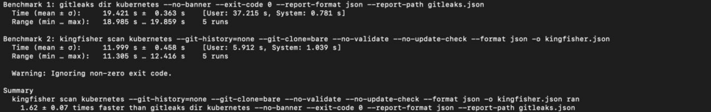 Kingfisher обогнал Gitleaks при сканировании репозитория Kubernetes