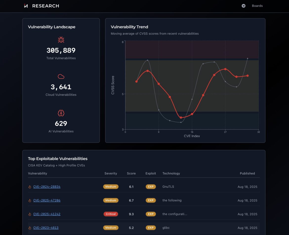 researchhub